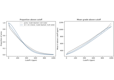 discrete gaussian model